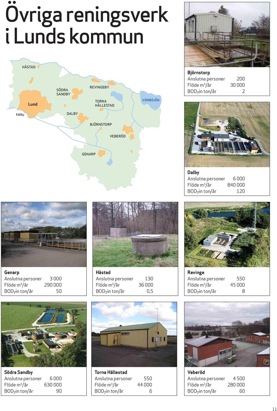 Anslutna personer 130 Flöde m 3 /år 36 000 BOD 7 in ton/år 0,5 Revinge Anslutna personer 550 Flöde m 3 /år 45 000 BOD 7 in ton/år 8 Södra Sandby Anslutna personer 6 000 Flöde m 3