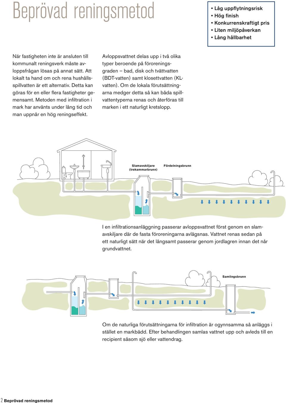 Metoden med infi ltration i mark har använts under lång tid och man uppnår en hög reningseffekt.