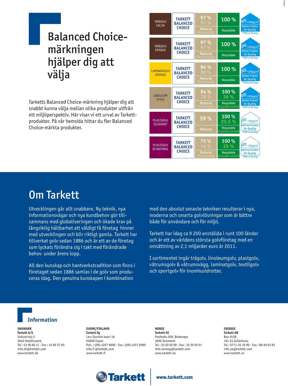 LINOLEUM STYLE PLASTGOLV IQ GRANIT PLASTGOLV IQ NATURAL Om Tarkett Utvecklingen går allt snabbare.