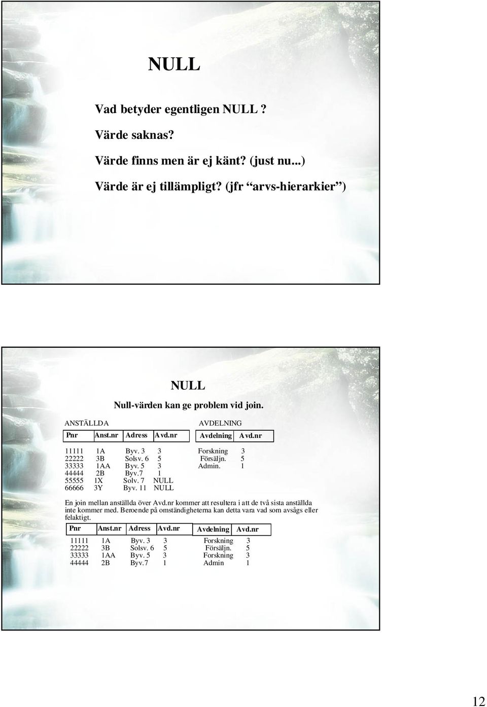 7 NULL 66666 3Y Byv. 11 NULL En join mellan anställda över Avd.nr kommer att resultera i att de två sista anställda inte kommer med.