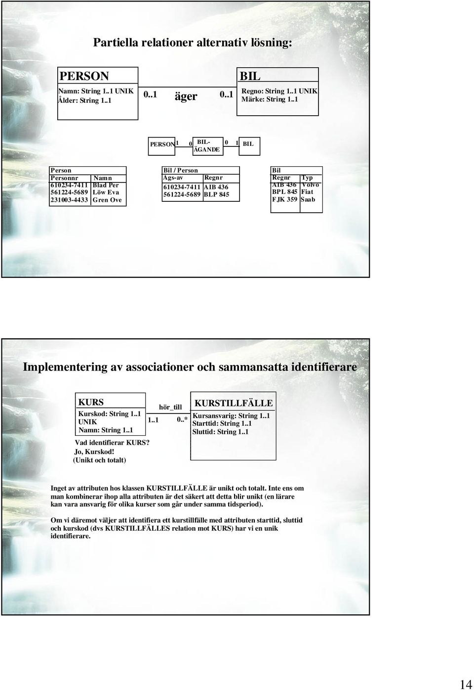 Volvo BPL 845 Fiat FJK 359 Saab Implementering av associationer och sammansatta identifierare KURS Kurskod: String 1..1 UNIK Namn: String 1..1 Vad identifierar KURS? Jo, Kurskod!