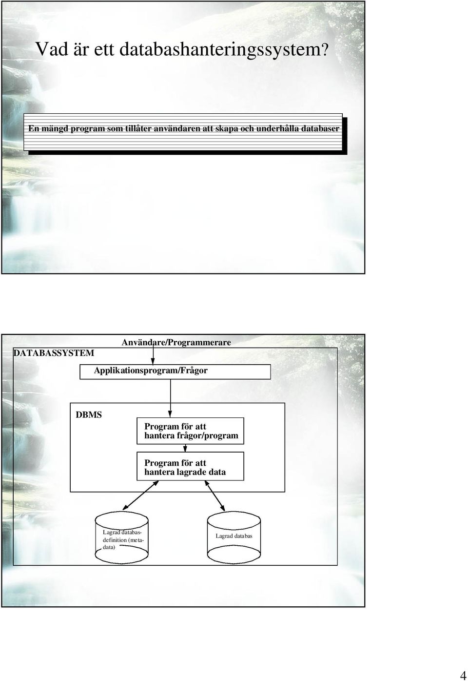 DATABASSYSTEM Användare/Programmerare Applikationsprogram/Frågor DBMS Program