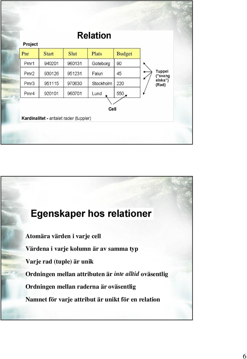 mellan attributen är inte alltid oväsentlig Ordningen mellan