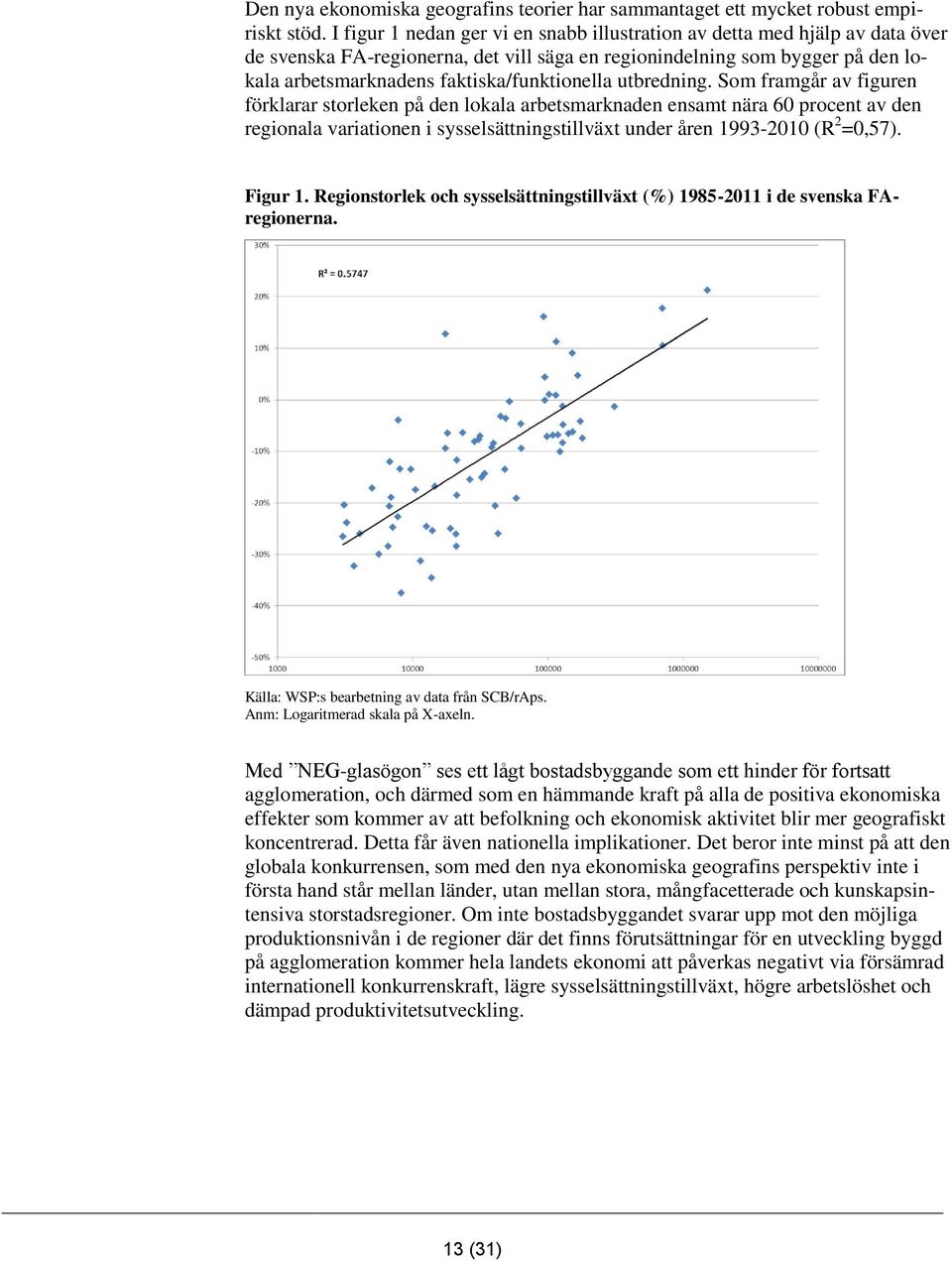 utbredning. Som framgår av figuren förklarar storleken på den lokala arbetsmarknaden ensamt nära 60 procent av den regionala variationen i sysselsättningstillväxt under åren 1993-2010 (R 2 =0,57).