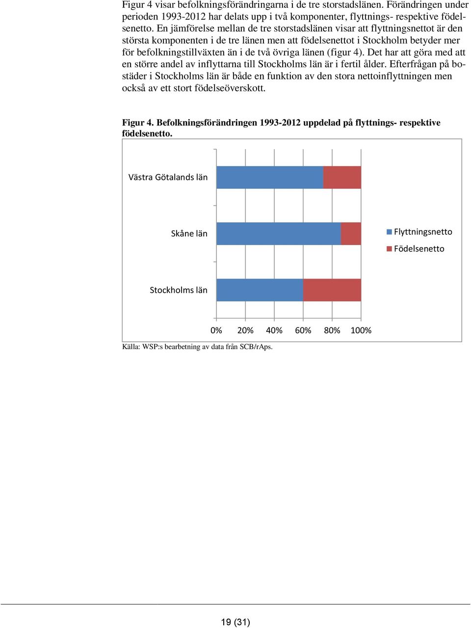övriga länen (figur 4). Det har att göra med att en större andel av inflyttarna till Stockholms län är i fertil ålder.
