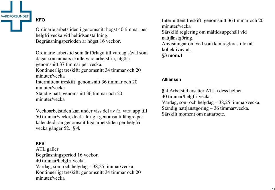 Kontinuerligt treskift: genomsnitt 34 timmar och 20 minuter/vecka Intermittent treskift: genomsnitt 36 timmar och 20 minuter/vecka Ständig natt: genomsnitt 36 timmar och 20 minuter/vecka