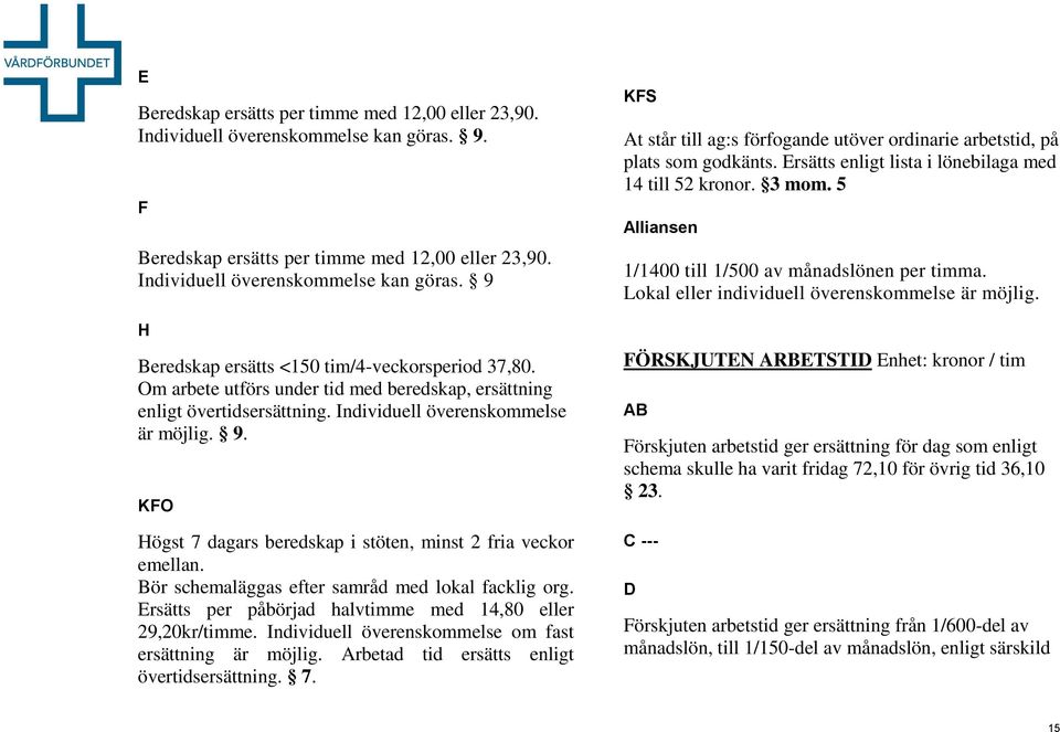 Bör schemaläggas efter samråd med lokal facklig org. Ersätts per påbörjad halvtimme med 14,80 eller 29,20kr/timme. Individuell överenskommelse om fast ersättning är möjlig.