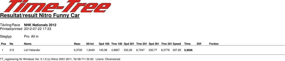 Tme 301 Speed Time Diff Fordon 1 212 Leif Helander 0,3722