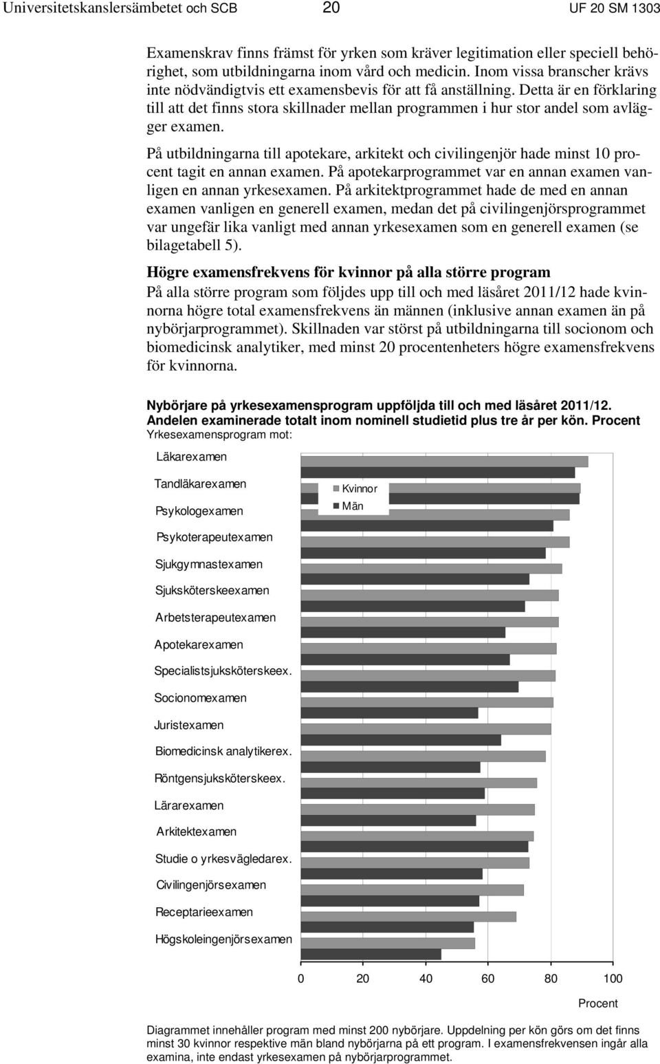 Detta är en förklaring till att det finns stora skillnader mellan programmen i hur stor andel som avlägger examen.