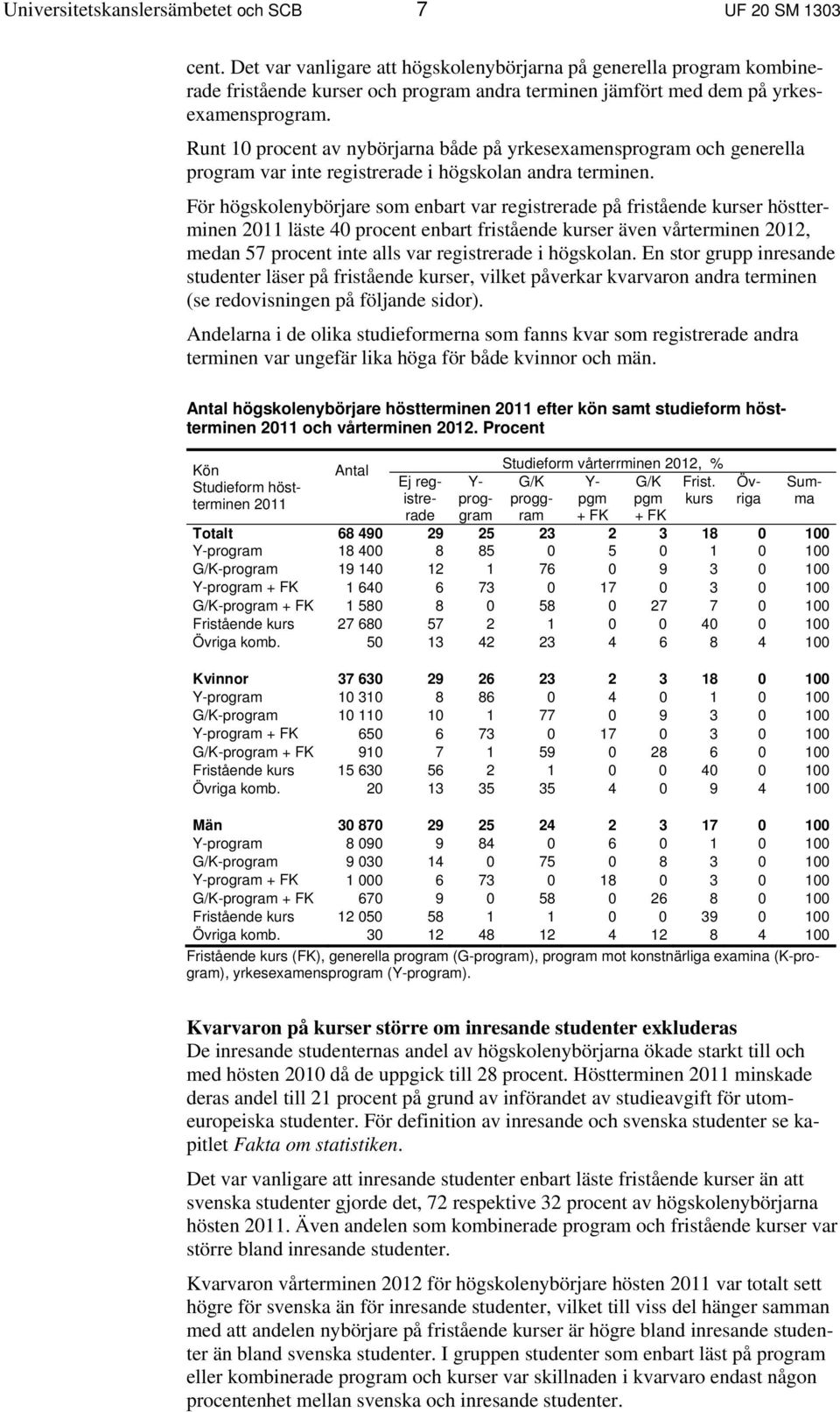 Runt 10 procent av nybörjarna både på yrkesexamensprogram och generella program var inte registrerade i högskolan andra terminen.