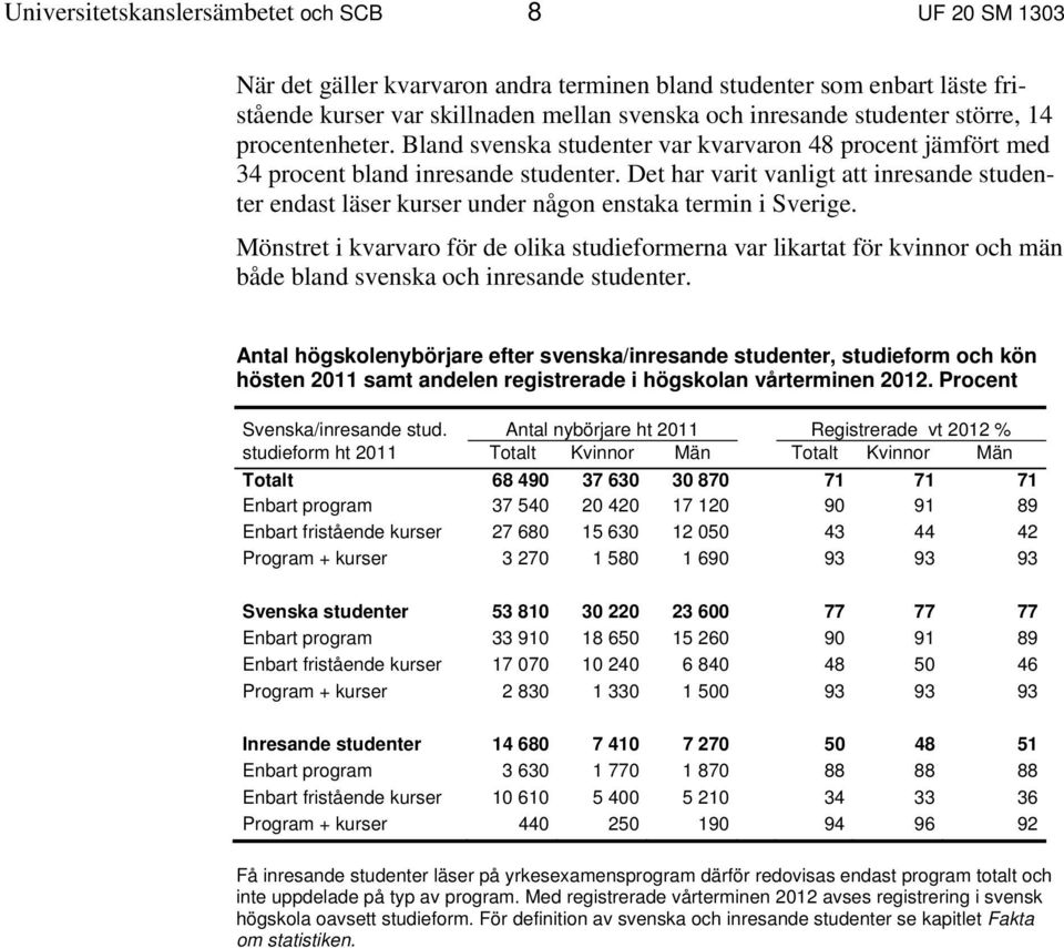 Det har varit vanligt att inresande studenter endast läser kurser under någon enstaka termin i Sverige.