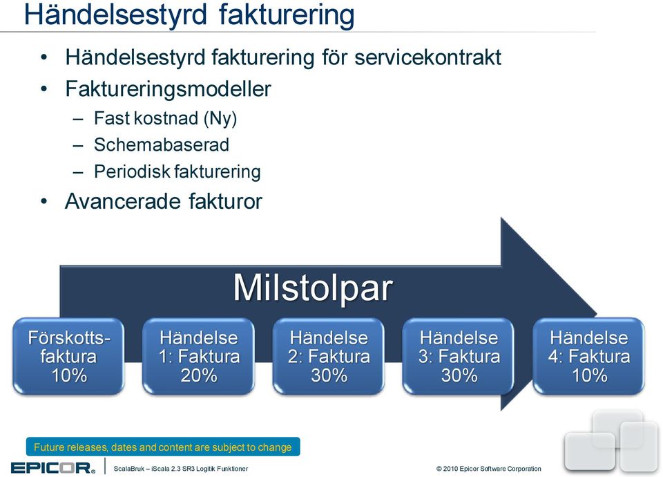 fakturering Avancerade fakturor Milstolpar Förskottsfaktura 10% Händelse