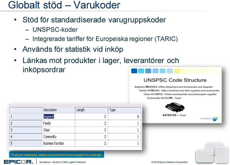 Europeiska regioner (TARIC) Används för statistik vid