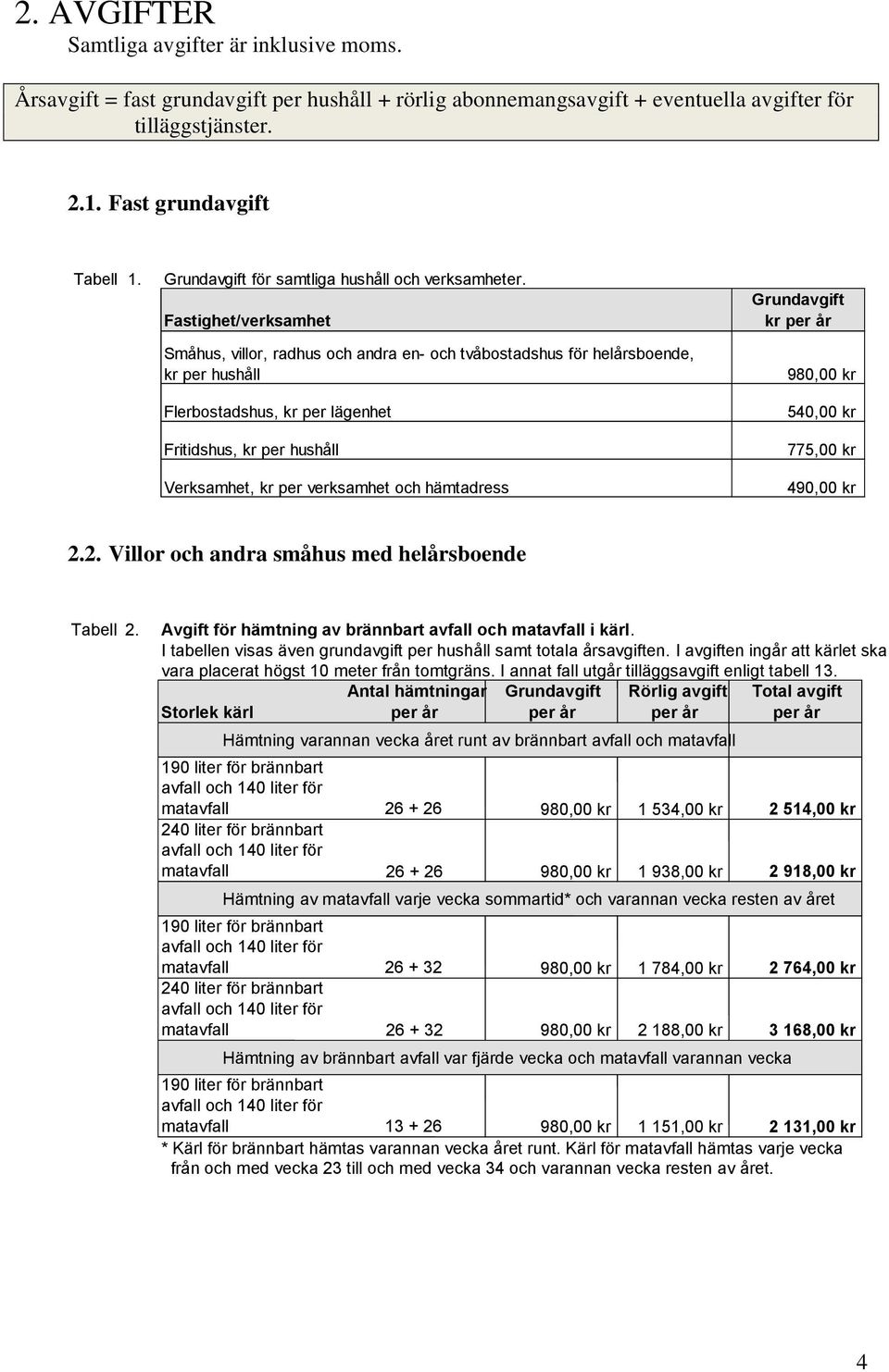 Fastighet/verksamhet Småhus, villor, radhus och andra en- och tvåbostadshus för helårsboende, kr per hushåll Flerbostadshus, kr per lägenhet Fritidshus, kr per hushåll Verksamhet, kr per verksamhet