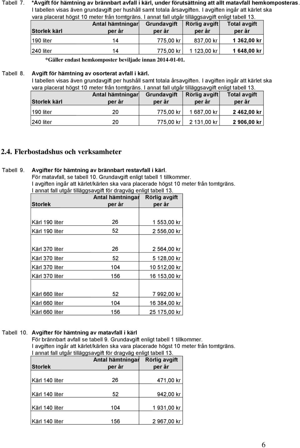 Antal hämtningar Grundavgift Total avgift Storlek kärl 190 liter 14 775,00 kr 837,00 kr 1 362,00 kr 240 liter 14 775,00 kr 1 123,00 kr 1 648,00 kr *Gäller endast hemkomposter beviljade innan