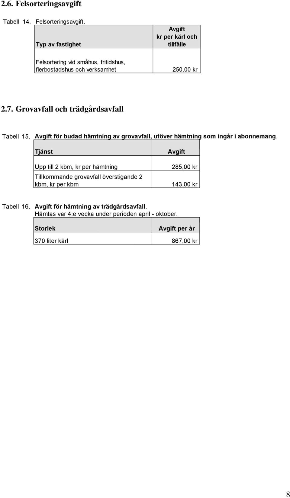 Typ av fastighet Avgift kr per kärl och tillfälle Felsortering vid småhus, fritidshus, flerbostadshus och verksamhet 250,00 kr 2.7.