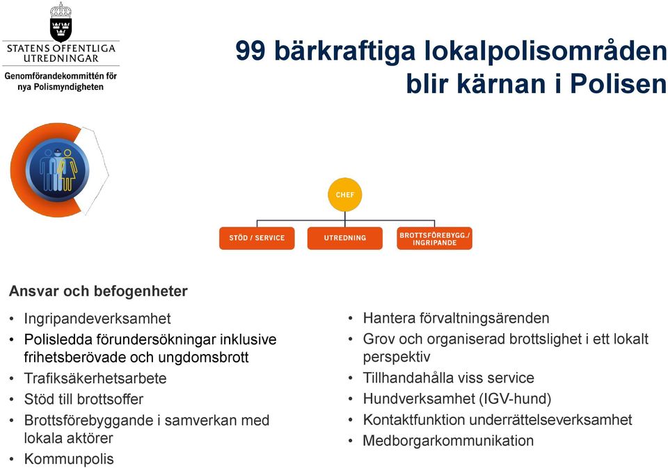 Brottsförebyggande i samverkan med lokala aktörer Kommunpolis Hantera förvaltningsärenden Grov och organiserad