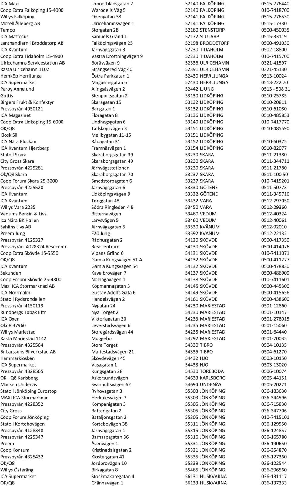 Falköpingsvägen 25 52198 BRODDETORP 0500-491030 ICA Kvantum Järnvägsgatan 3 52230 TIDAHOLM 0502-18800 Coop Extra Tidaholm 15-4900 Västra Drottningvägen 9 52230 TIDAHOLM 010-7415700 Ulricehamns