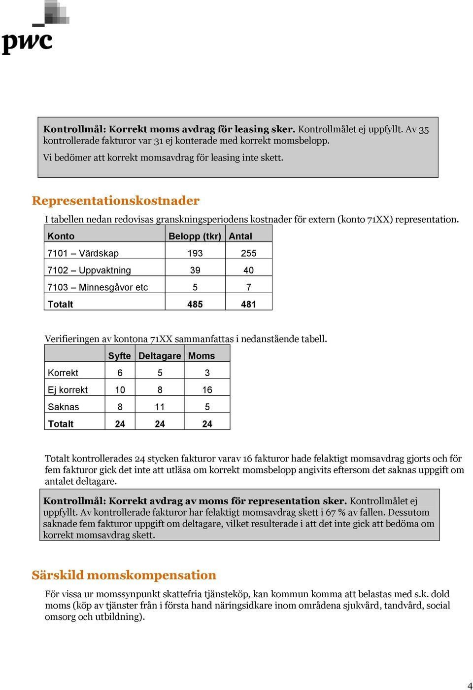 Konto Belopp (tkr) Antal 7101 Värdskap 193 255 7102 Uppvaktning 39 40 7103 Minnesgåvor etc 5 7 Totalt 485 481 Verifieringen av kontona 71XX sammanfattas i nedanstående tabell.