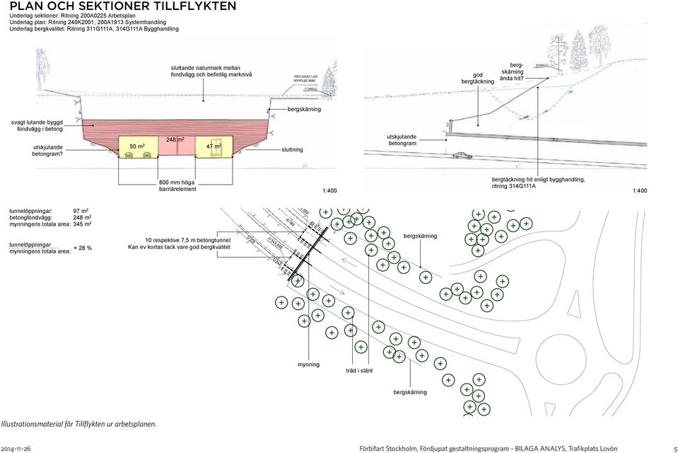 248 m 2 50 m 2 47 m 2 sluttning utskjutande betongram 800 mm höga barriärelement 1:400 bergtäckning hit enligt bygghandling, ritning 314G111A 1:400 tunnelöppningar: 97 m 2 betongfondvägg: 248 m 2