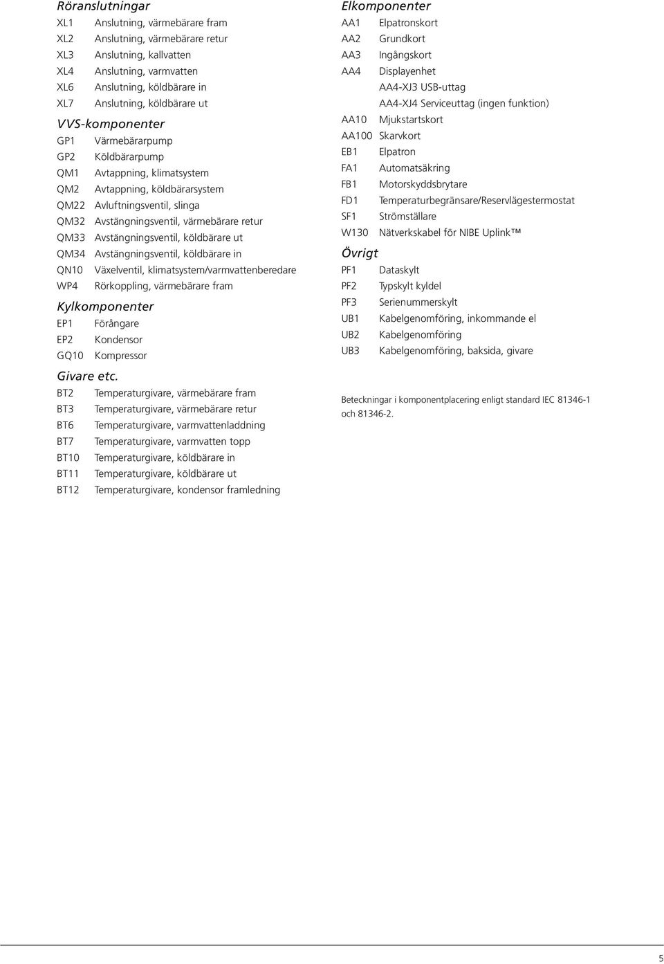 Avstängningsventil, köldbärare ut QM34 Avstängningsventil, köldbärare in QN1 Växelventil, klimatsystem/varmvattenberedare W4 Rörkoppling, värmebärare fram Kylkomponenter E1 Förångare E2 Kondensor GQ1