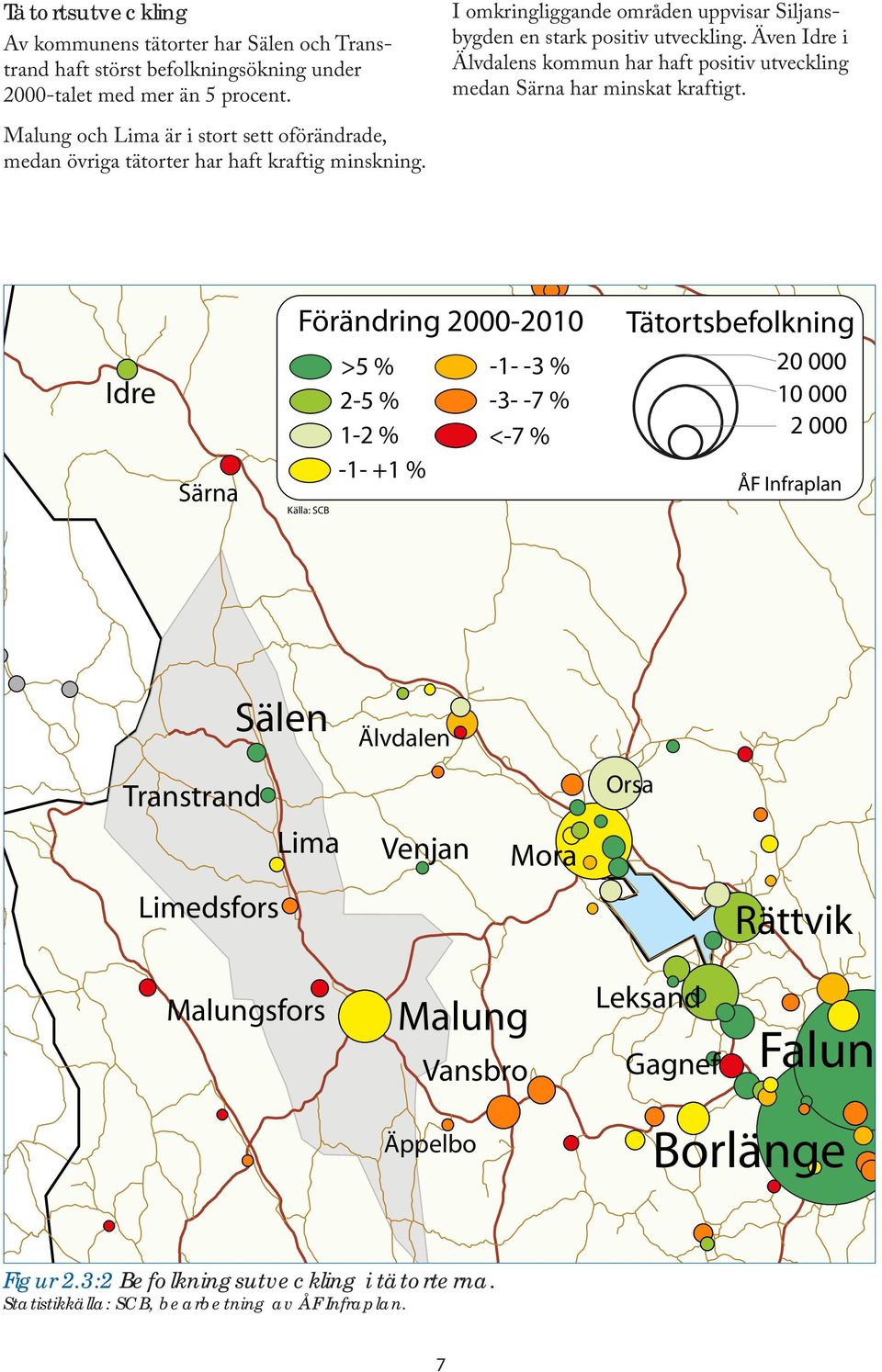 Malung och Lima är i stort sett oförändrade, medan övriga tätorter har haft kraftig minskning.