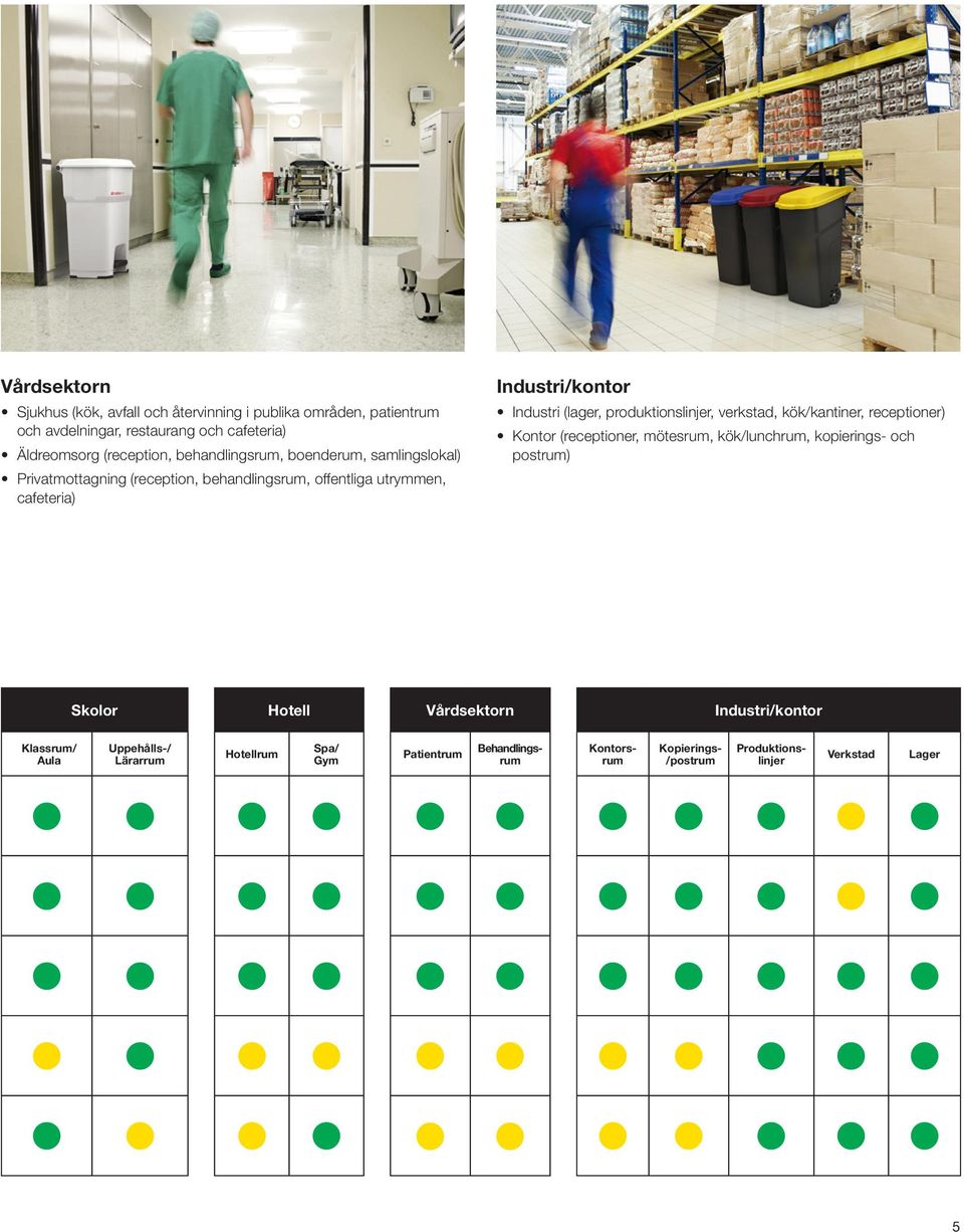 produktionslinjer, verkstad, kök/kantiner, receptioner) Kontor (receptioner, mötesrum, kök/lunchrum, kopierings- och postrum) Skolor Hotell Vårdsektorn