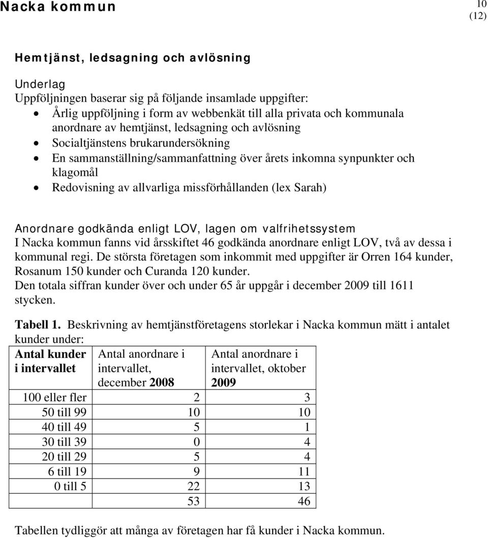 Sarah) Anordnare godkända enligt LOV, lagen om valfrihetssystem I Nacka kommun fanns vid årsskiftet 46 godkända anordnare enligt LOV, två av dessa i kommunal regi.