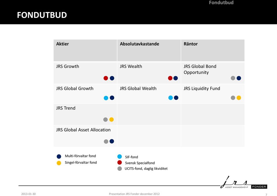 Liquidity Fund JRS Trend JRS Global Asset Allocation Multi-förvaltar fond