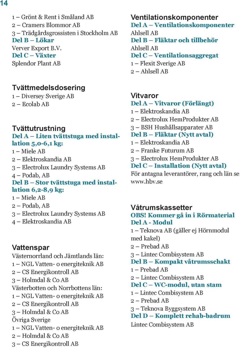 Del C Växter Splendor Plant AB Tvättmedelsdosering 1 Diversey Sverige AB 2 Ecolab AB Tvättutrustning Del A Liten tvättstuga med installation 5,0-6,1 kg: 1 Miele AB 2 Elektroskandia AB 3 Electrolux