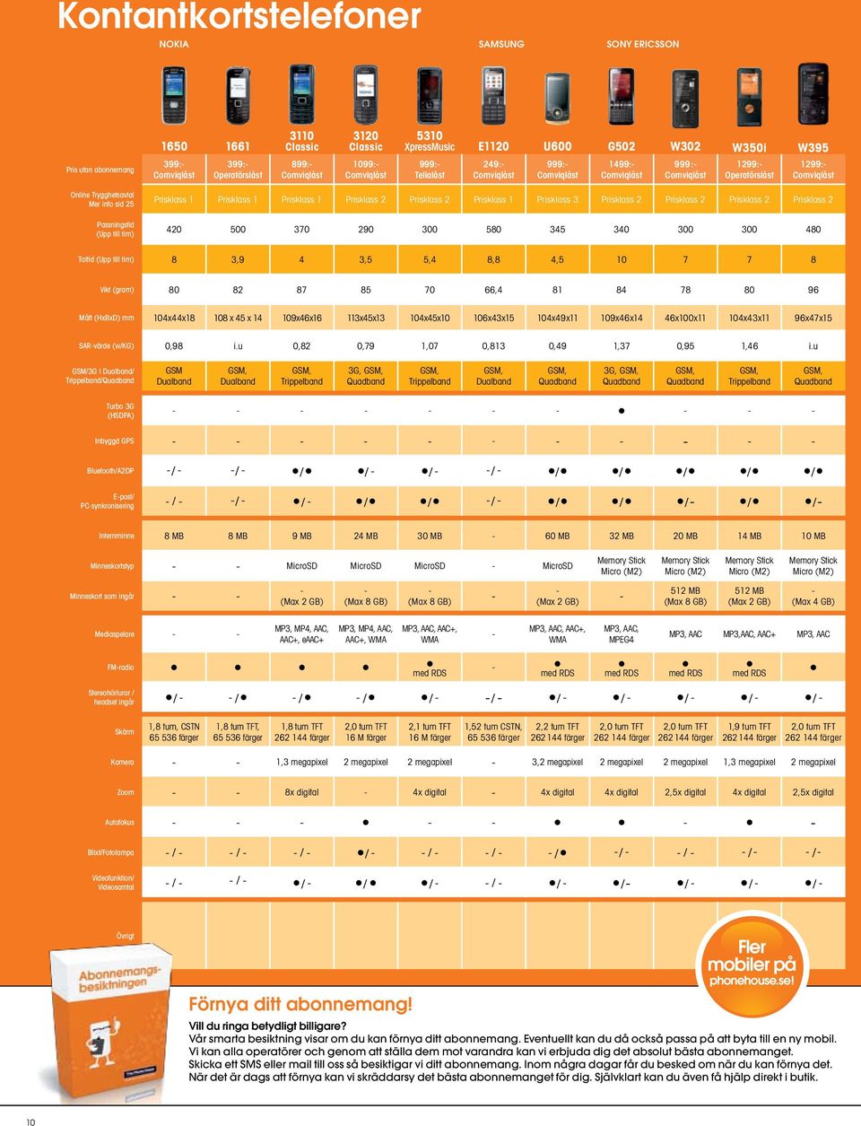 Prisklass 1 Prisklass 1 Prisklass 2 Prisklass 2 Prisklass 1 Prisklass 3 Prisklass 2 Prisklass 2 Prisklass 2 Prisklass 2 Passningstid (Upp till tim) 420 500 370 290 300 580 345 340 300 300 480 Taltid