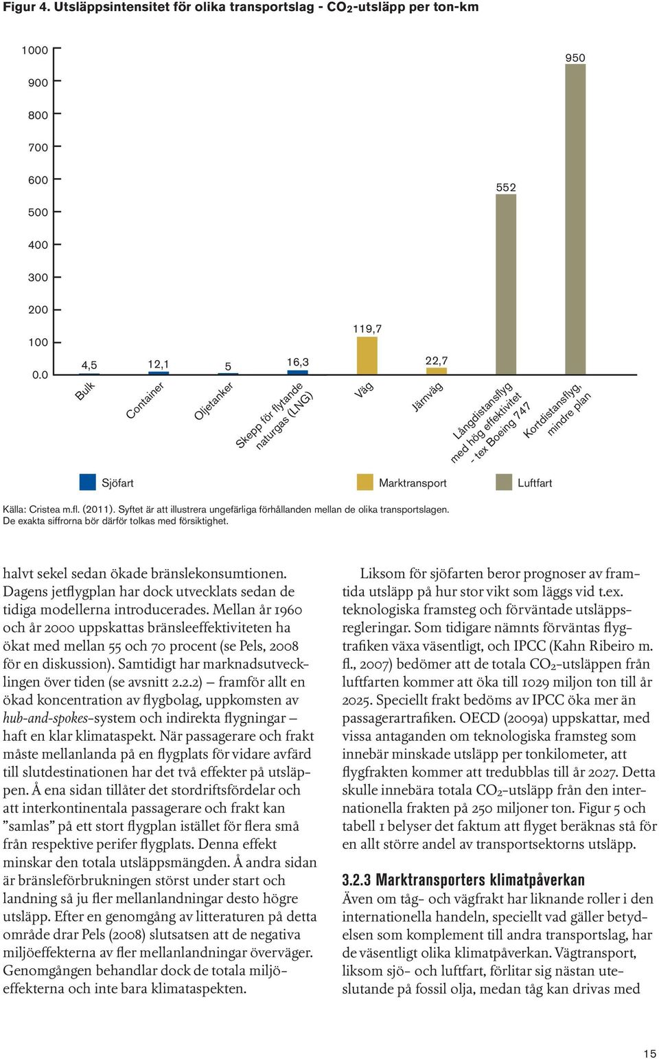 Kortdistansflyg, mindre plan Källa: Cristea m.fl. (2011). Syftet är att illustrera ungefärliga förhållanden mellan de olika transportslagen. De exakta siffrorna bör därför tolkas med försiktighet.