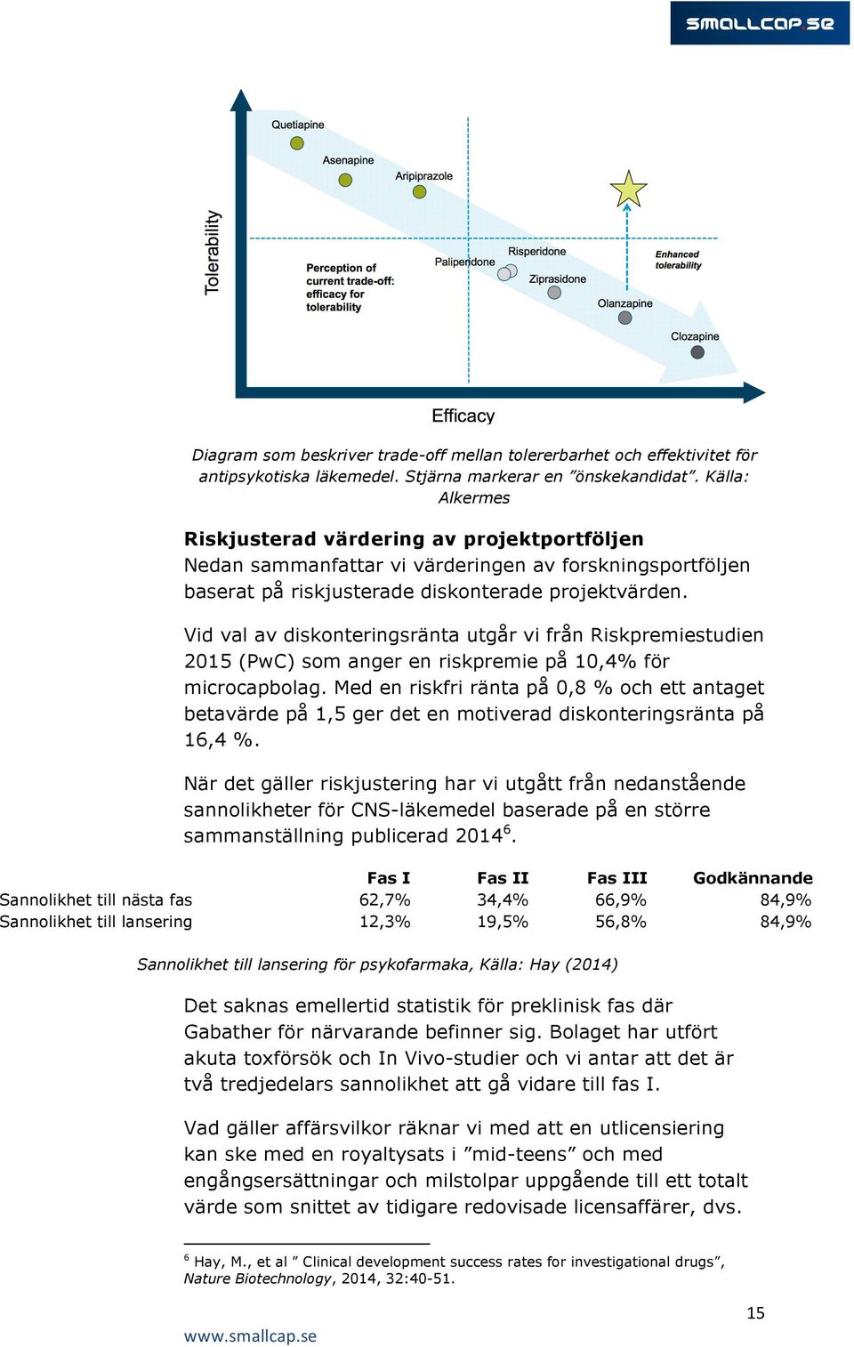 Vid val av diskonteringsränta utgår vi från Riskpremiestudien 2015 (PwC) som anger en riskpremie på 10,4% för microcapbolag.