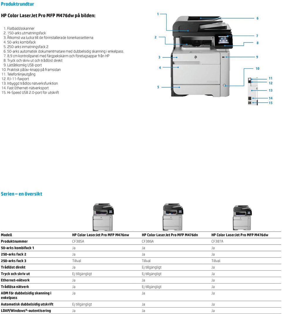 Tryck och skriv ut och trådlöst direkt 9. Lättåtkomlig USB-port 10. Praktisk på/av-knapp på framsidan 11. Telefonlinjeutgång 12. RJ-11-faxport 13. Inbyggd trådlös nätverksfunktion 14.