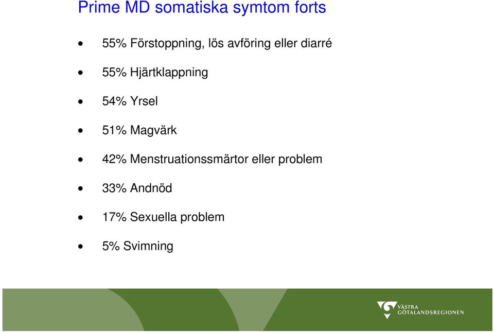 Yrsel 51% Magvärk 42% Menstruationssmärtor eller