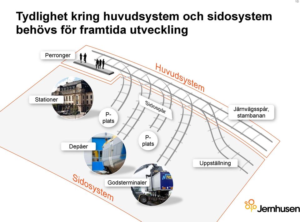 Stationer P- plats Järnvägsspår, stambanan