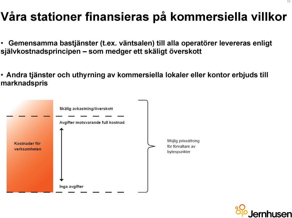 väntsalen) till alla operatörer levereras enligt