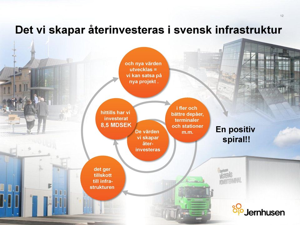 hittills har vi investerat 8,5 MDSEK De värden vi skapar återinvesteras i
