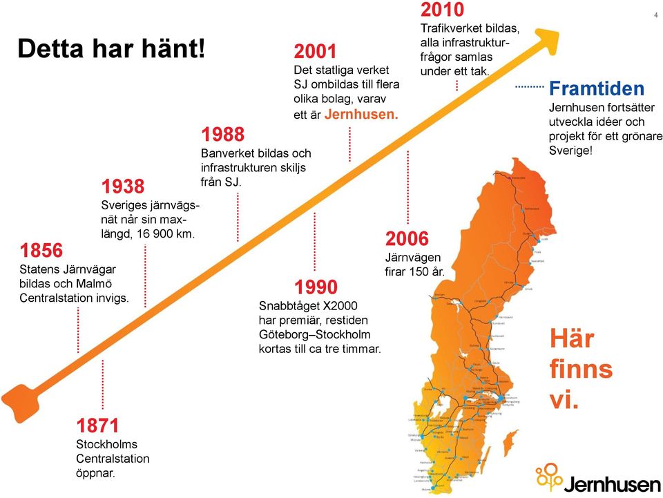 2001 Det statliga verket SJ ombildas till flera olika bolag, varav ett är Jernhusen. 2006 Järnvägen firar 150 år.
