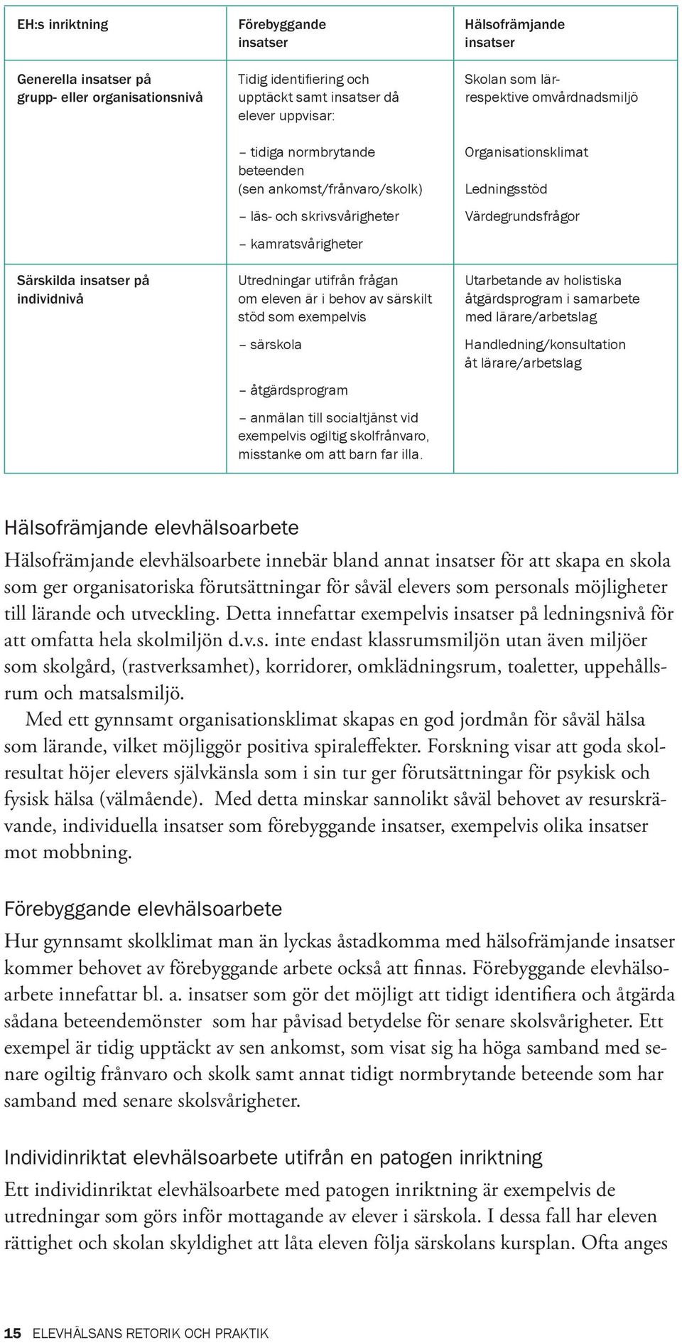 insatser på Utredningar utifrån frågan Utarbetande av holistiska individnivå om eleven är i behov av särskilt åtgärdsprogram i samarbete stöd som exempelvis med lärare/arbetslag särskola