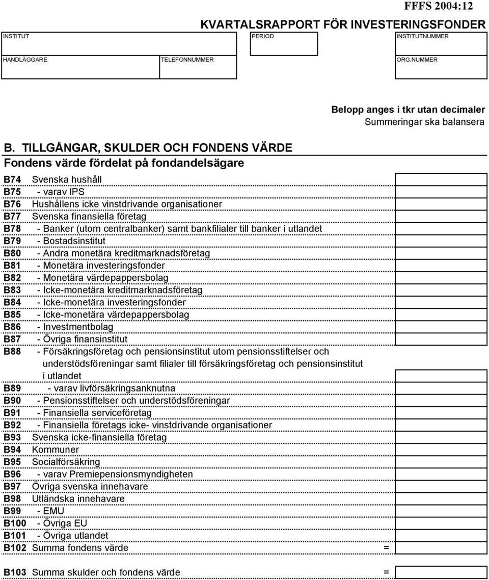 B78 - Banker (utom centralbanker) samt bankfilialer till banker i utlandet B79 - Bostadsinstitut B80 - Andra monetära kreditmarknadsföretag B81 - Monetära investeringsfonder B82 - Monetära