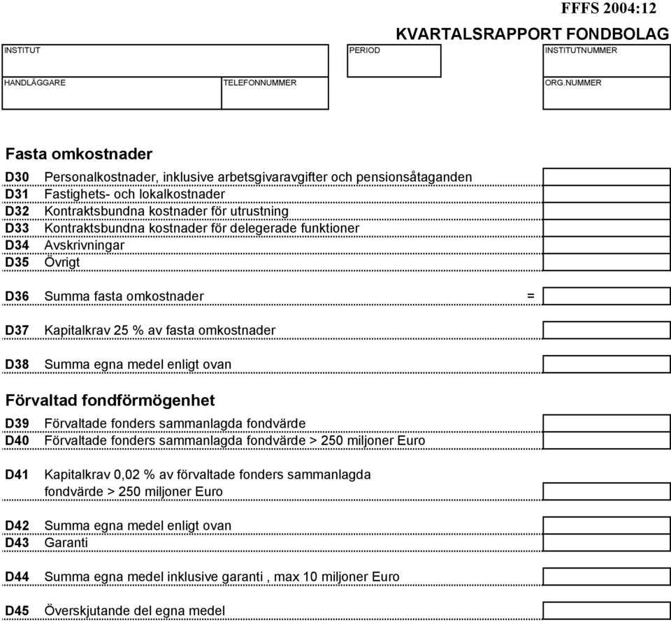 medel enligt ovan Förvaltad fondförmögenhet D39 Förvaltade fonders sammanlagda fondvärde D40 Förvaltade fonders sammanlagda fondvärde > 250 miljoner Euro D41 D42 D43 D44 D45 Kapitalkrav