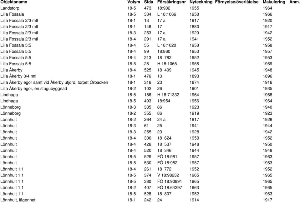Fossala 5:5 18-5 28 H 18:1065 1958 1969 Lilla Åkerby 18-4 525 18 409 1945 1948 Lilla Åkerby 3/4 mtl 18-1 476 13 1893 1896 Lilla Åkerby egor samt vid Åkerby utjord, torpet Örbacken 18-1 316 23 1874