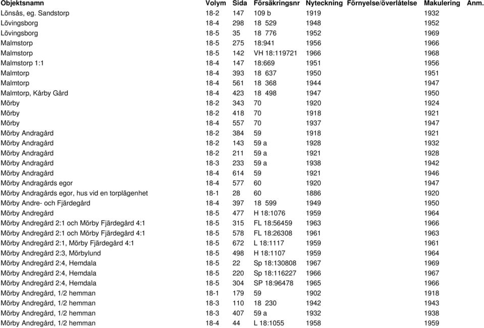 1:1 18-4 147 18:669 1951 1956 Malmtorp 18-4 393 18 637 1950 1951 Malmtorp 18-4 561 18 368 1944 1947 Malmtorp, Kårby Gård 18-4 423 18 498 1947 1950 Mörby 18-2 343 70 1920 1924 Mörby 18-2 418 70 1918