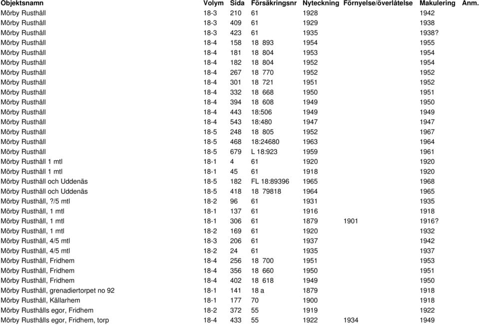 1952 Mörby Rusthåll 18-4 332 18 668 1950 1951 Mörby Rusthåll 18-4 394 18 608 1949 1950 Mörby Rusthåll 18-4 443 18:506 1949 1949 Mörby Rusthåll 18-4 543 18:480 1947 1947 Mörby Rusthåll 18-5 248 18 805