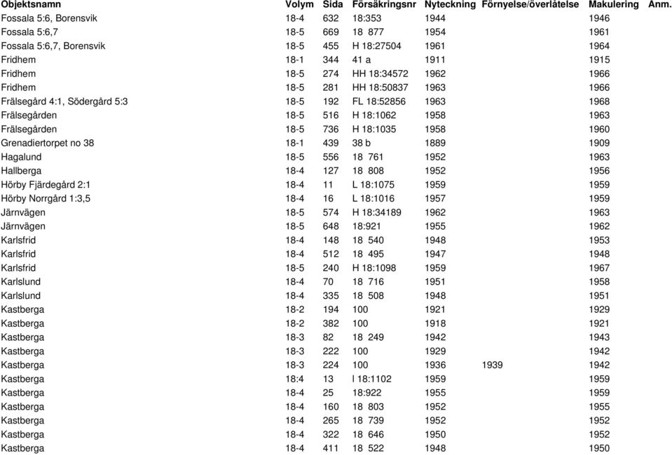 1960 Grenadiertorpet no 38 18-1 439 38 b 1889 1909 Hagalund 18-5 556 18 761 1952 1963 Hallberga 18-4 127 18 808 1952 1956 Hörby Fjärdegård 2:1 18-4 11 L 18:1075 1959 1959 Hörby Norrgård 1:3,5 18-4 16