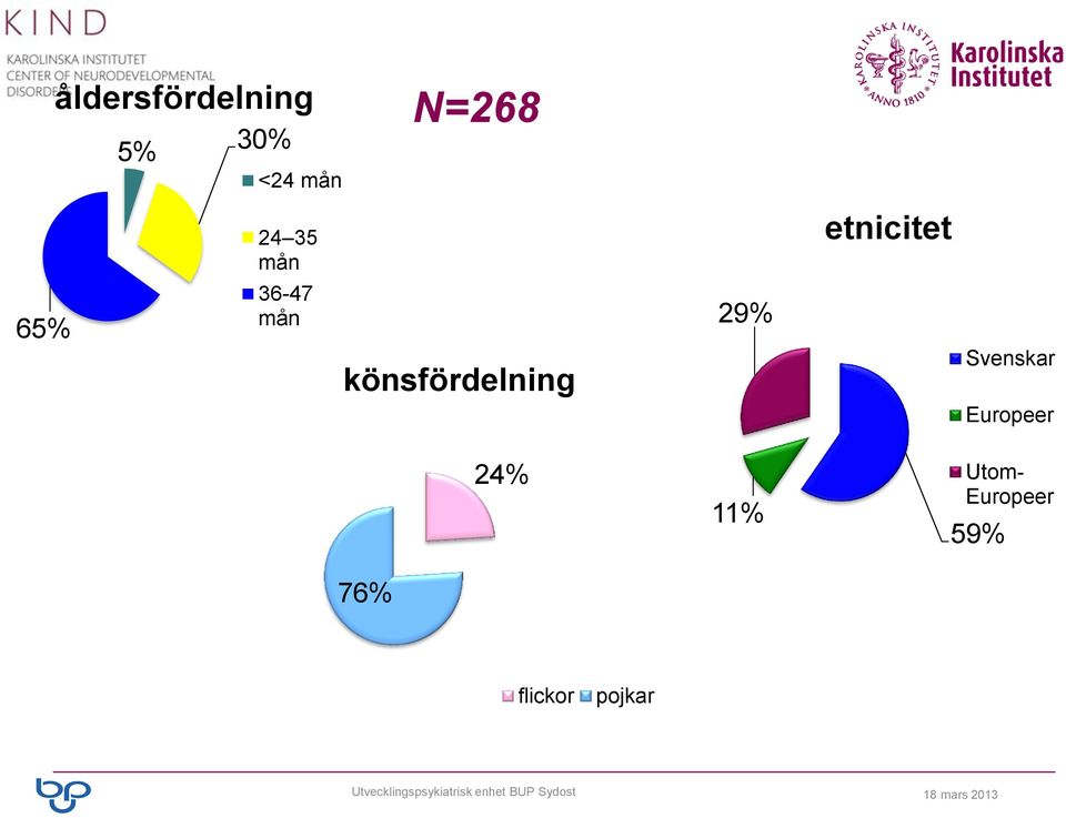 Europeer 24% 11% Utom- Europeer 59% 76% flickor