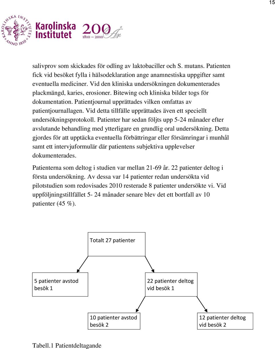 Vid detta tillfälle upprättades även ett speciellt undersökningsprotokoll. Patienter har sedan följts upp 5-24 månader efter avslutande behandling med ytterligare en grundlig oral undersökning.