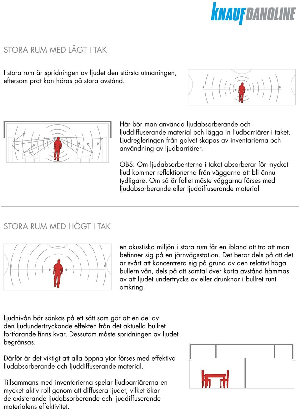 OBS: Om ljudabsorbenterna i taket absorberar för mycket ljud kommer reflektionerna från väggarna att bli ännu tydligare.