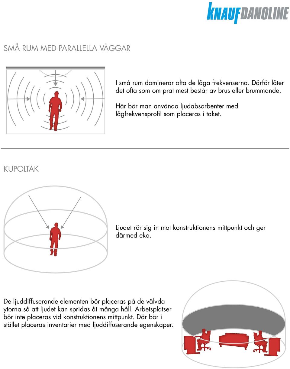 Här bör man använda ljudabsorbenter med lågfrekvensprofil som placeras i taket.